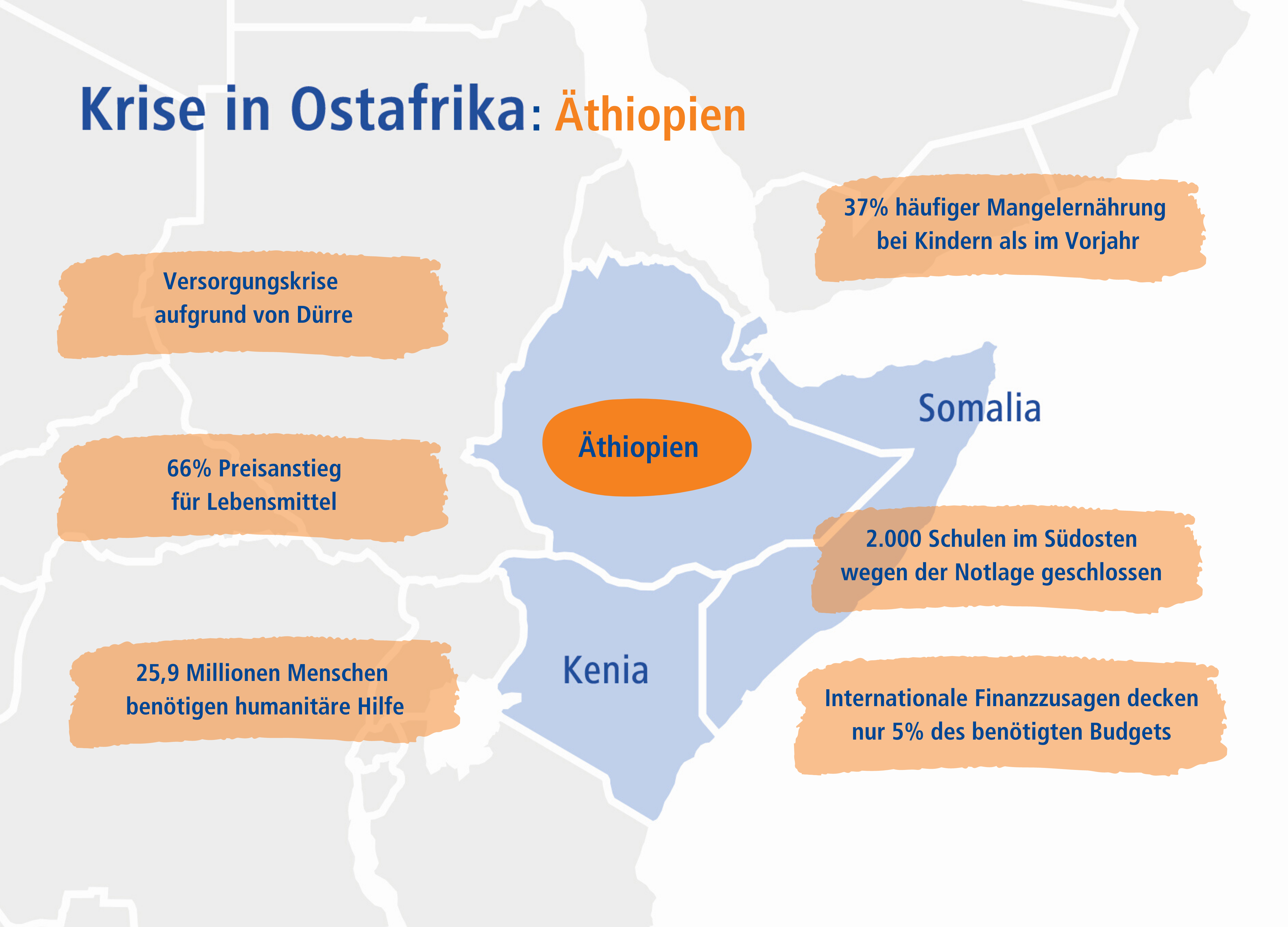 Infografik Äthiopien