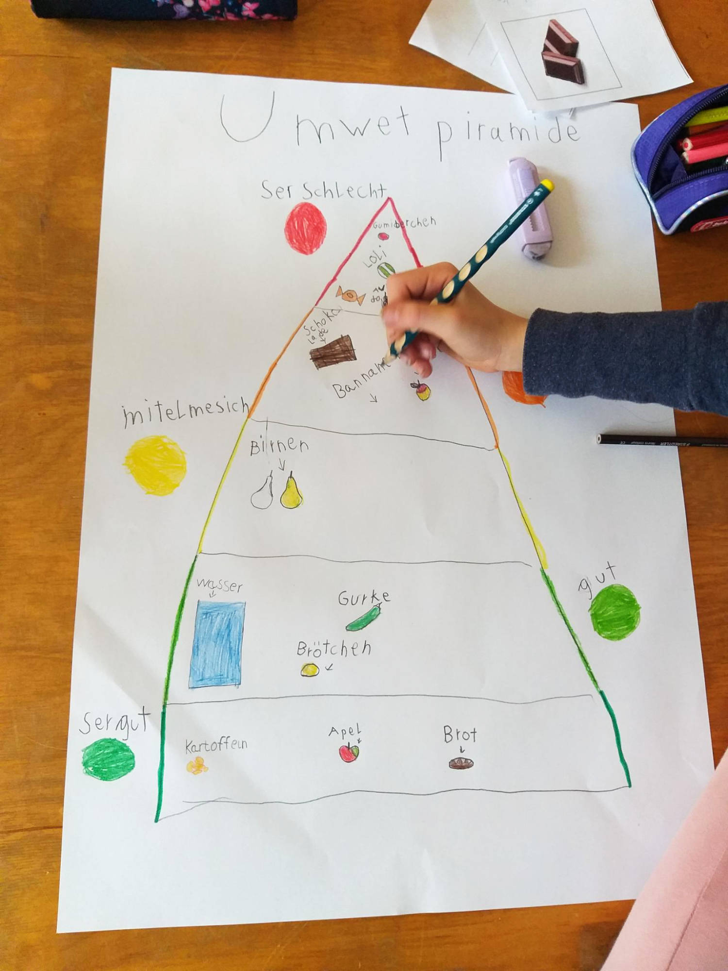 Foto von einem handgemalten Plakat mit einem Dreieck drauf.  Eine Kinderhand mit Bleistift malt etwas in die Dreiecksspitze.  