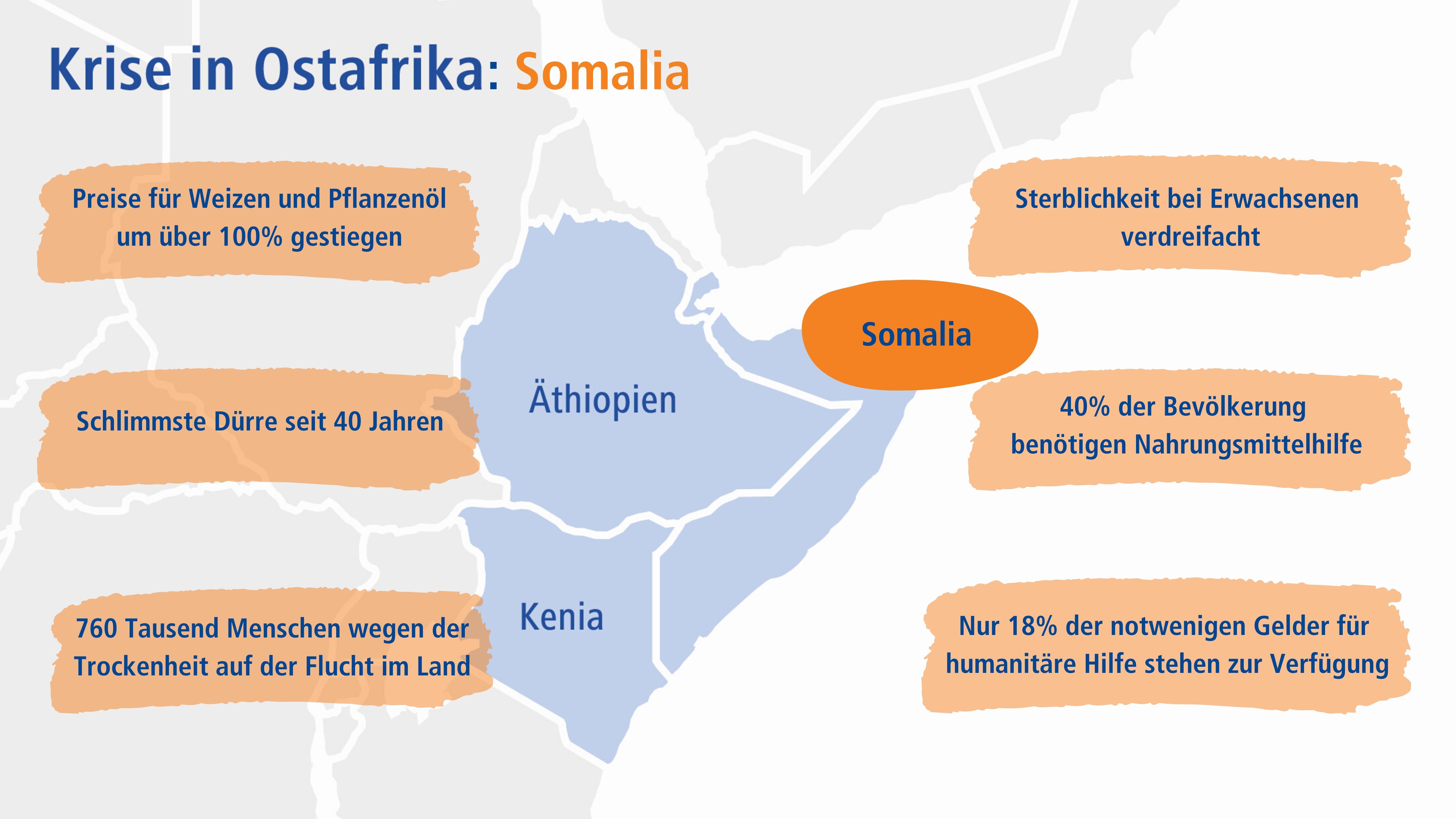 Fakten zur humanitären Lage in Somalia im Sommer 2022