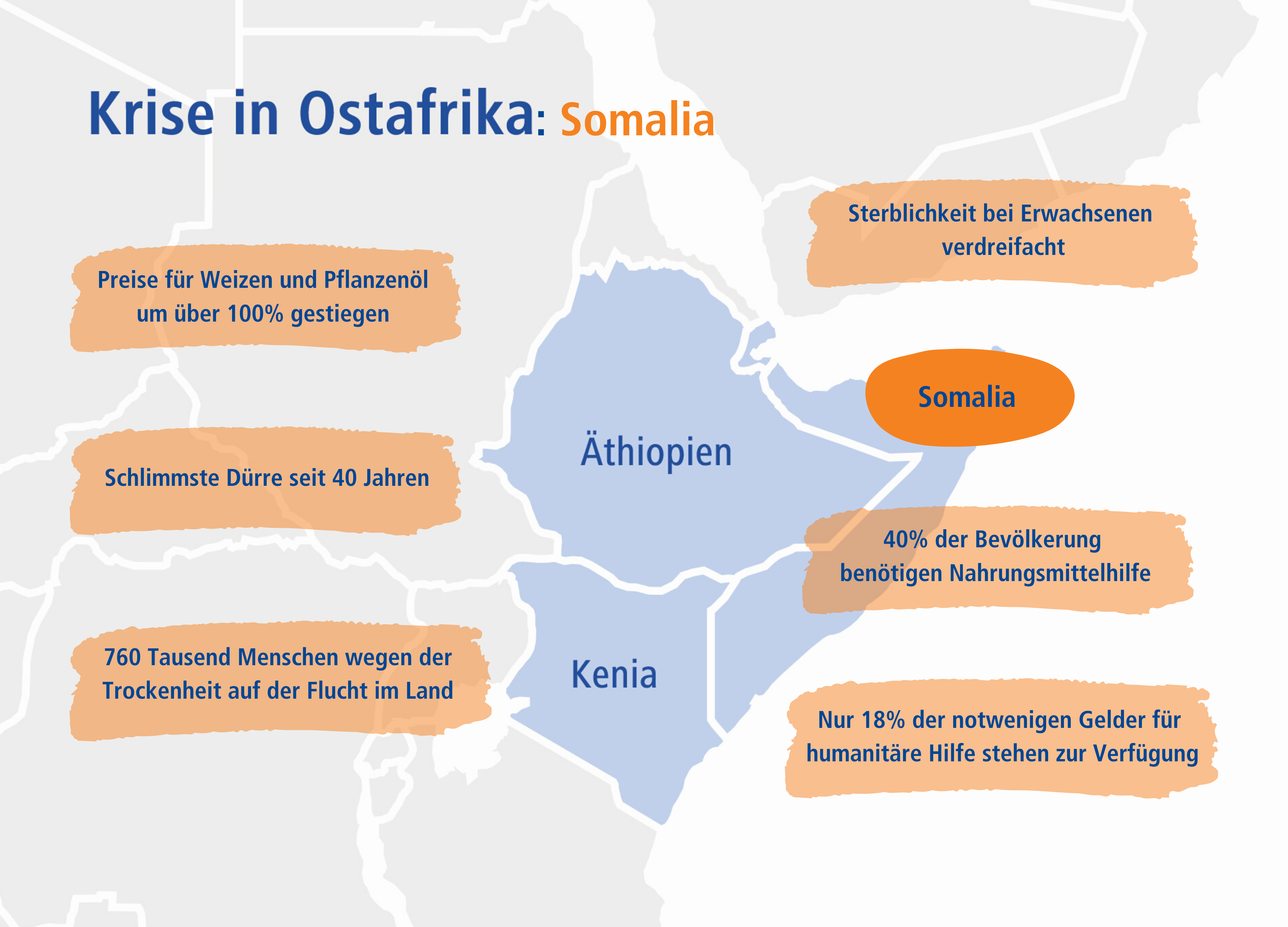 Infografik Somalia