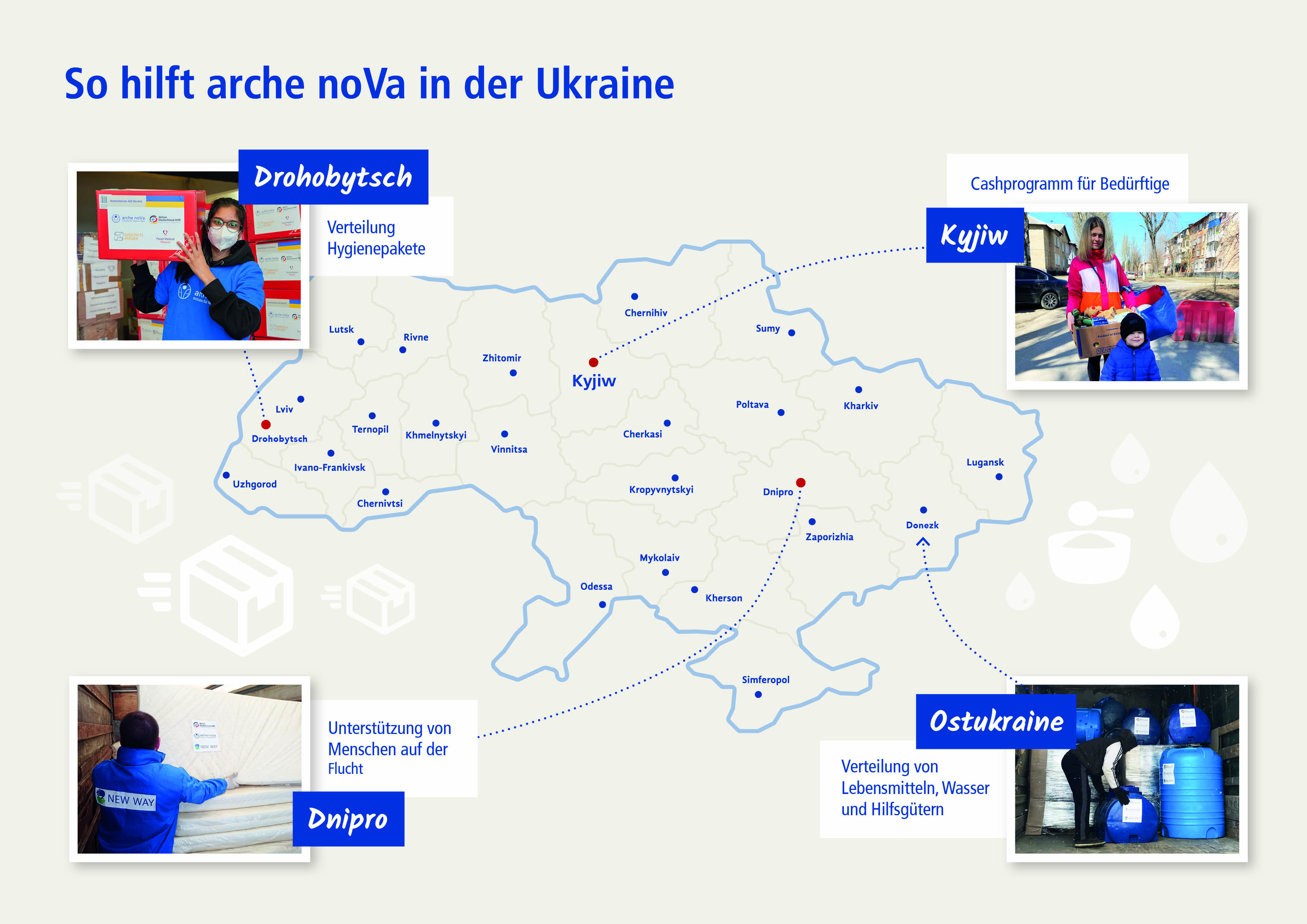 Karte von der Ukraine mit Projektregionen von arche noVa und Infos