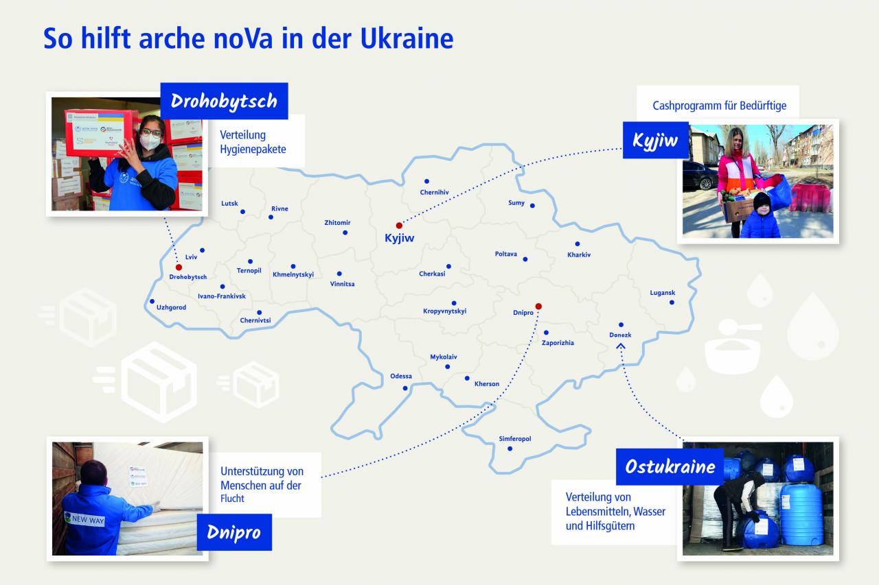 How we continue to help in Ukraine arche noVa Initiative f r